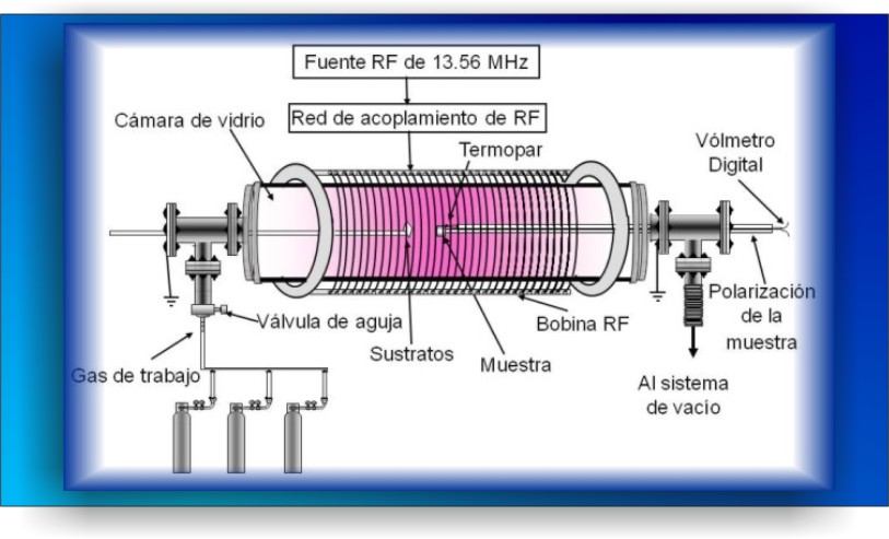 Sistema experimental para oxidación de titanio por plasmas de radio frecuencia inductivamente acoplados