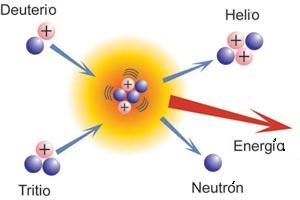 ../imgs/paraconocer/fusion_reaction.jpg